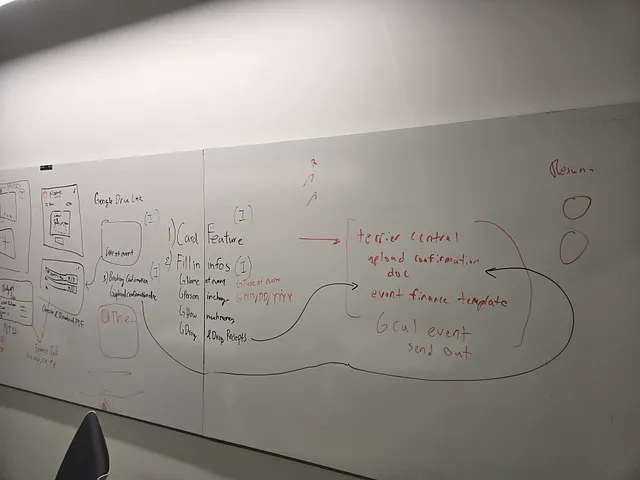 Clearing up User Flow!